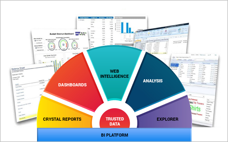 FIORI Apps