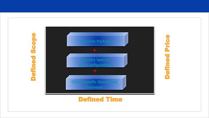 Adroit Pre-Configured Solution