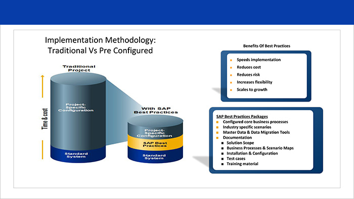 Adroit Pre-Configured Solution : Scope