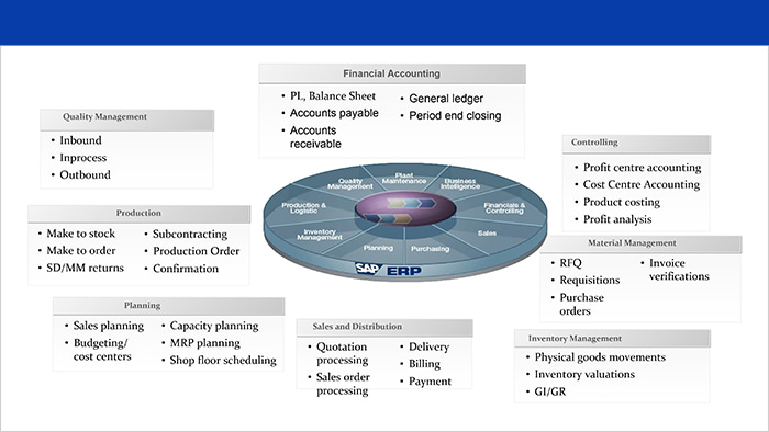 Adroit Solution : Modules Offered